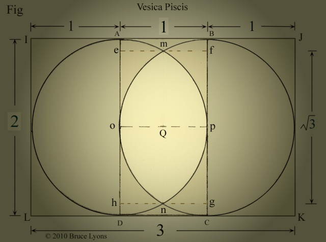 The Vase of Life: Vesica Piscis and 2:1 (6) | Bruce Lyons - Unexpected  Journey